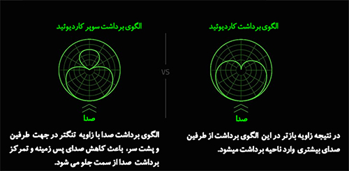 میکروفن اورجینال ریزر مدل seren mini